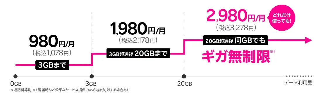 楽天モバイルプラン