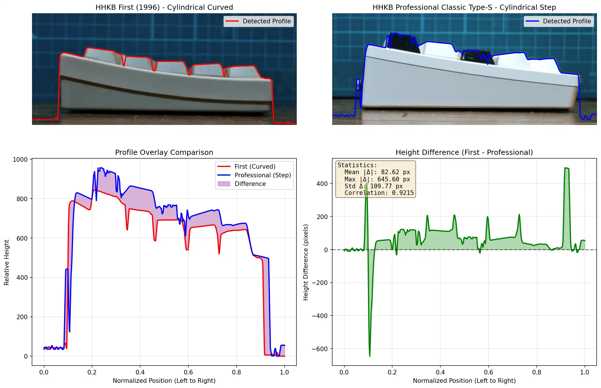 プロファイル比較解析